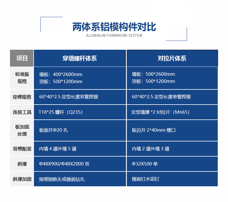 午夜91福利视频螺杆体系效果展示